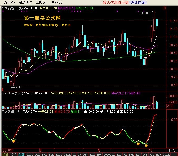 自用通达信副图（副图 源码）