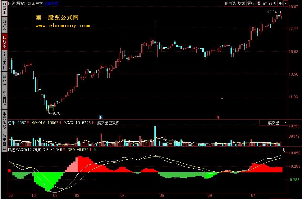 风控macd