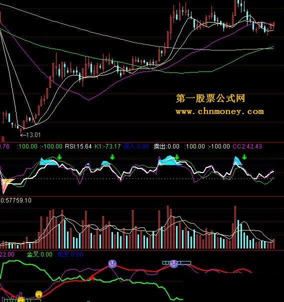 一图定天下：炒股十年只用一图，在这里呕心推荐，只为广大散户朋友的盈利