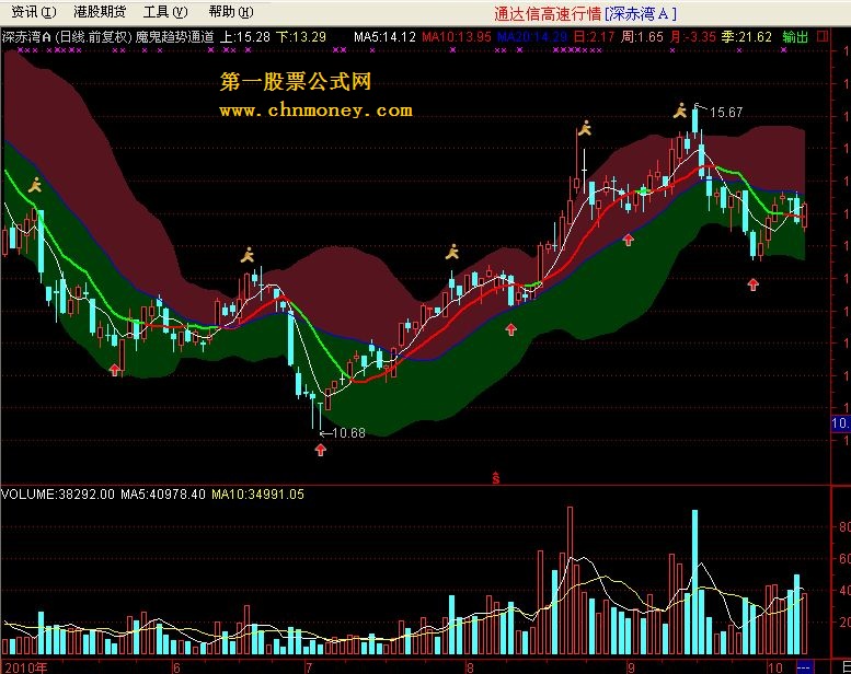通达信魔鬼趋势通道主图公式
