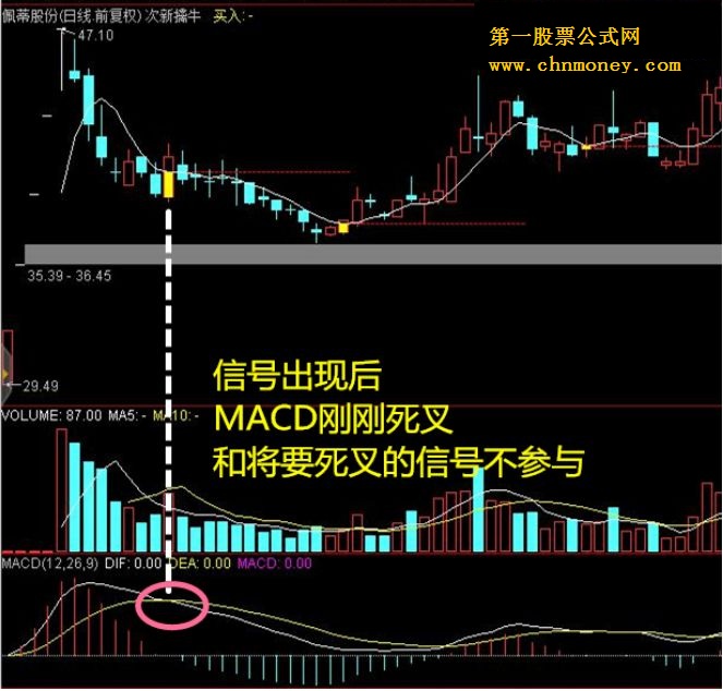 次新擒牛（通达信 主图/副图/源码/贴图）