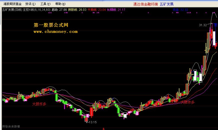 主控k线（通达信主图 源码适合同花顺、通达信、大智慧软件）指标已修正