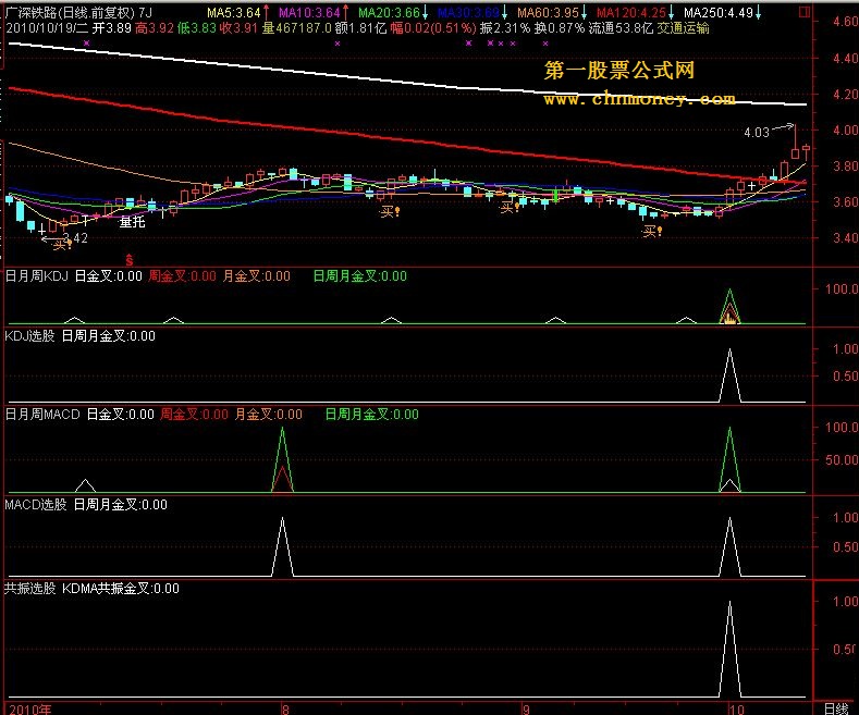 【日月周kdj+日月周macd共振选股公式】