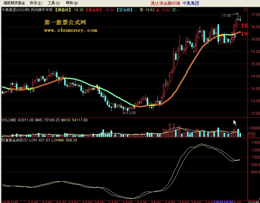 睿智财富黄金波段操作财富指标（适合同花顺、通达信、大智慧软件）