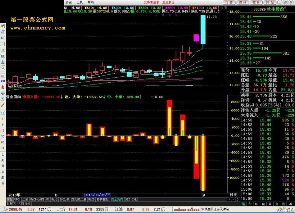 资金流向公式，需要开通level2行情