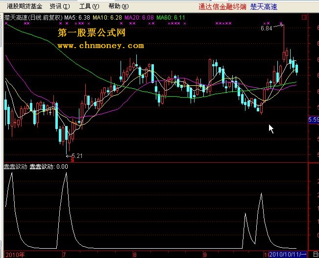 蠢蠢欲动(通达信副图 源码应该是各股软通用的）