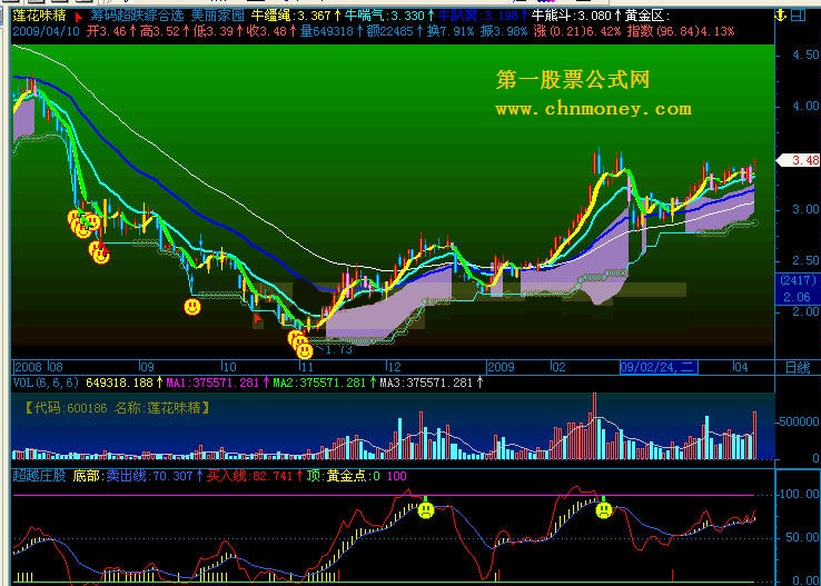 超越庄股 飞狐精品公式