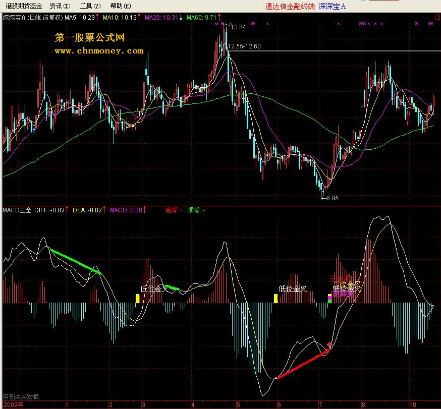 macd三全公式