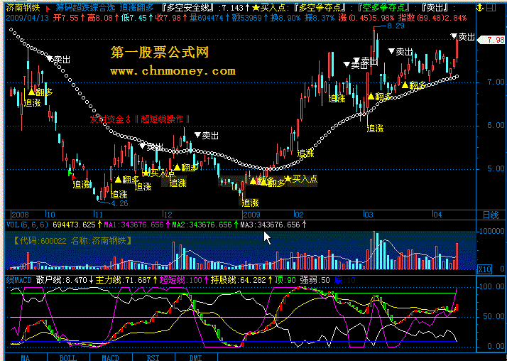 线macd飞狐版 本文来自理想论坛作者辽沈战役