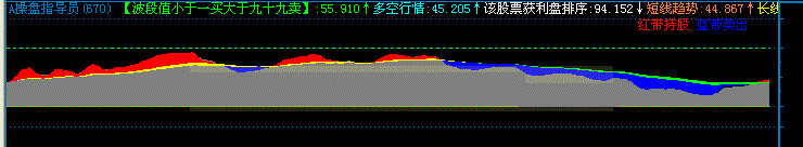 a操盘指导员