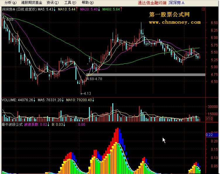 最牛波段公式