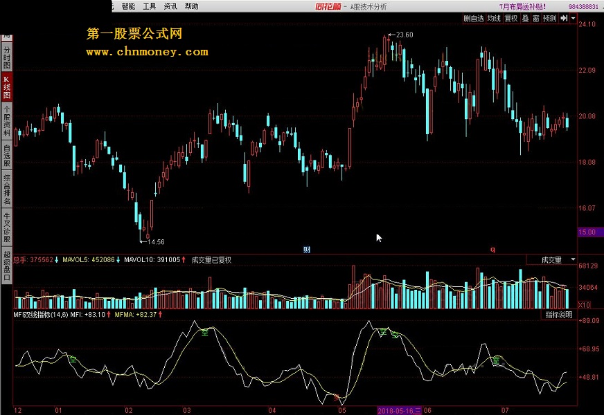 mfi双线指标