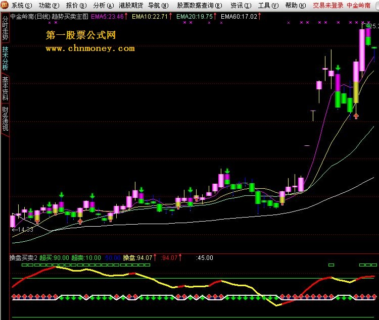趋势买卖主图－主图指标源码 原创