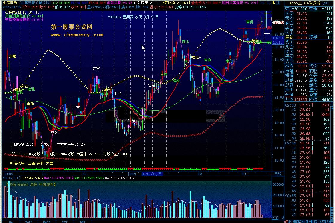 [买卖趋势3]最终版