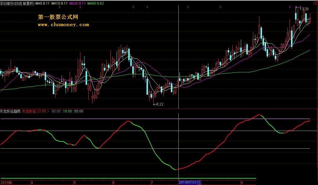 天龙好运趋势（祝你发财一目了然趋势指标 源码）