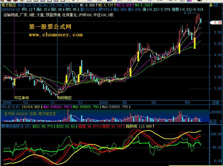 飘零的指标