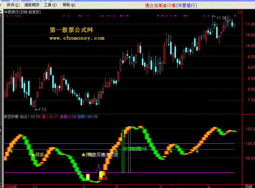 多空抄底 及选股源码 飞狐