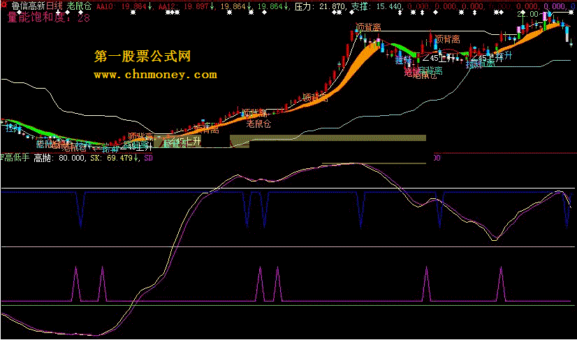 高低手飞狐版 一个短线好指标，大智慧l2，同花顺可用，重在简单实用