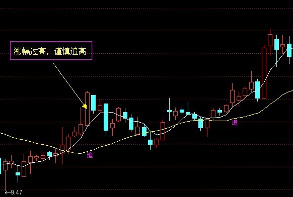 追涨有理－cci改编抓涨概率很大（主图  源码  帖图）