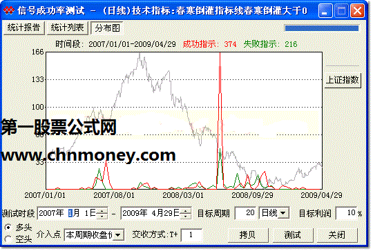 春寒倒灌 飞狐版