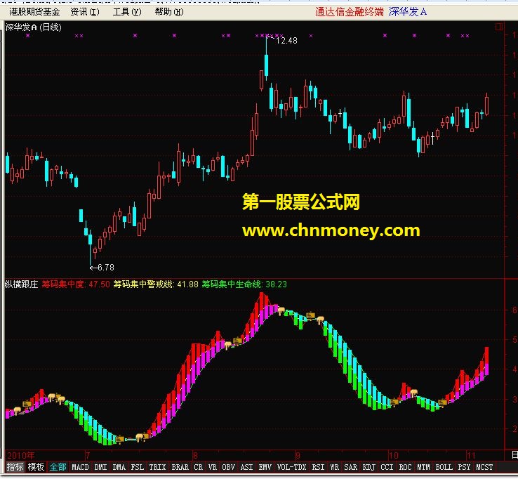 纵横跟庄（通达信版本 副图 源码）