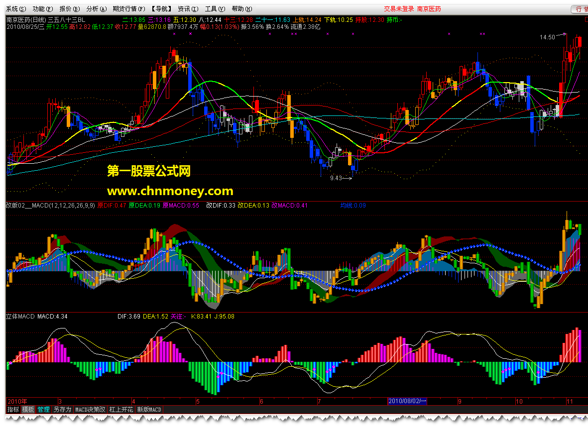 【精品奉上】macd..很有参考价值【送给有缘人】