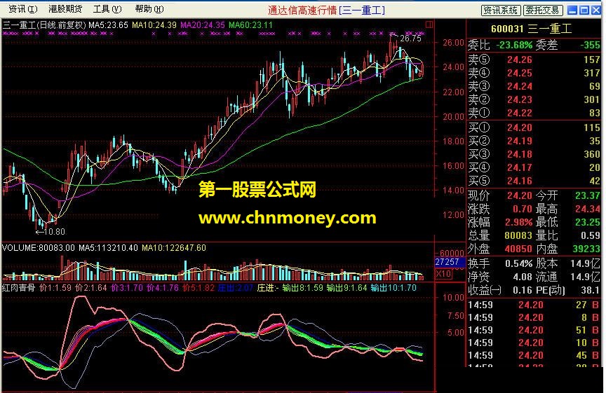 [通达信] 红肉青骨 －－ 飞狐版本，通达信版本，都提供了