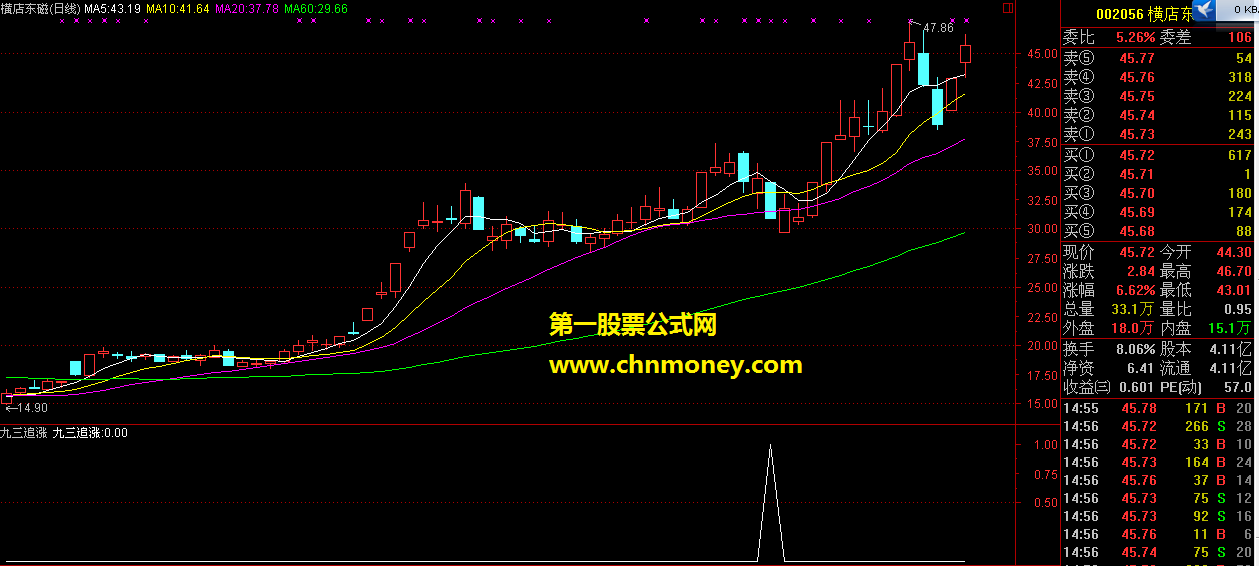 追涨金牛