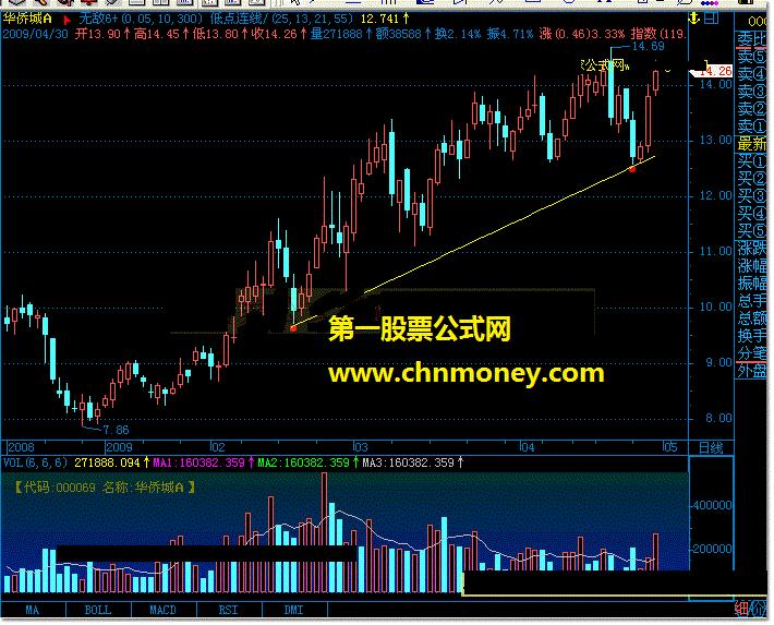 低点连线 学习公式写法