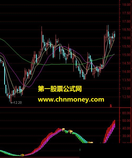 纵横跟庄－通达信 源码 图