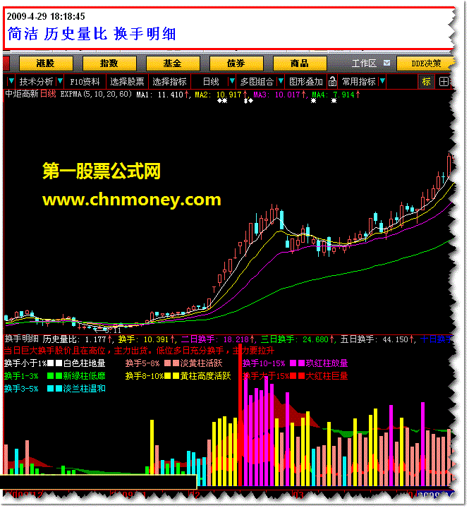 【换手明细】飞狐