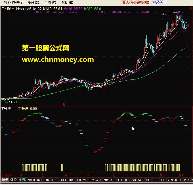 主升浪－－识货的是宝，不识货的是扔