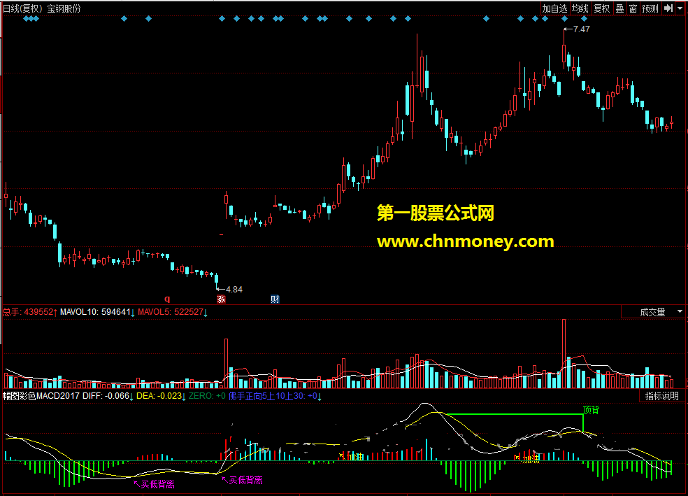 幅图彩色macd