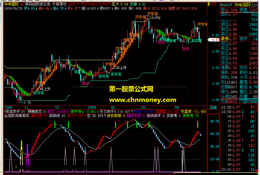 旭辉看盘之三金莲醉闹葡萄架 飞狐版