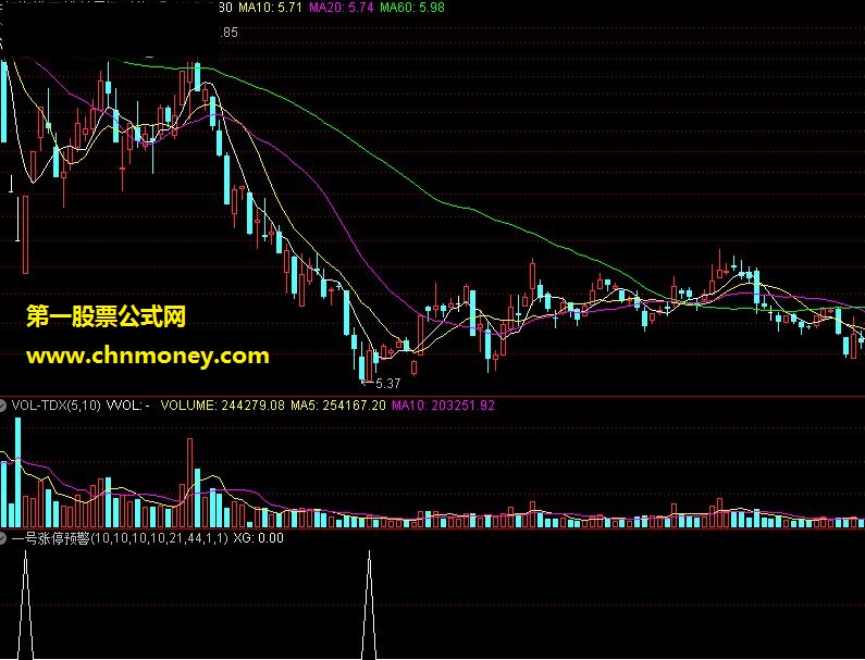 一号涨停预警_