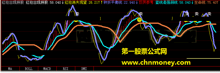 红柱出现持股 飞狐版