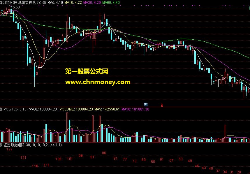 江恩螺旋矩阵周期；金字塔模型中的秘密