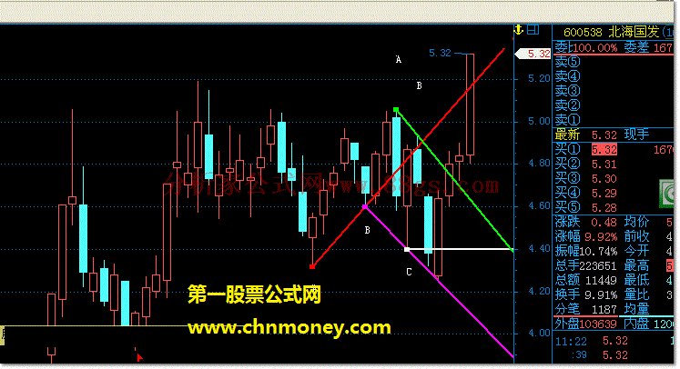 abc三点画线法