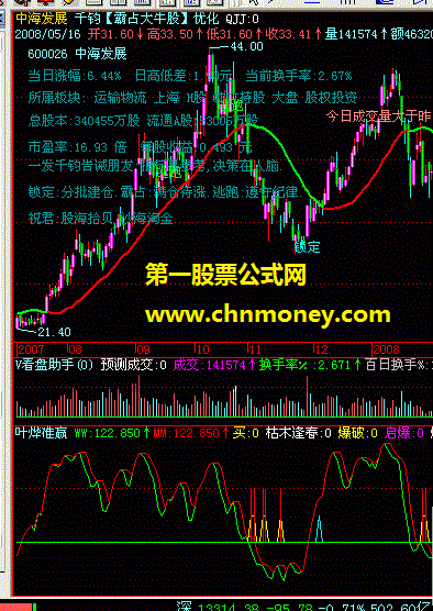 收费公式之三：叶烨准赢（飞狐）