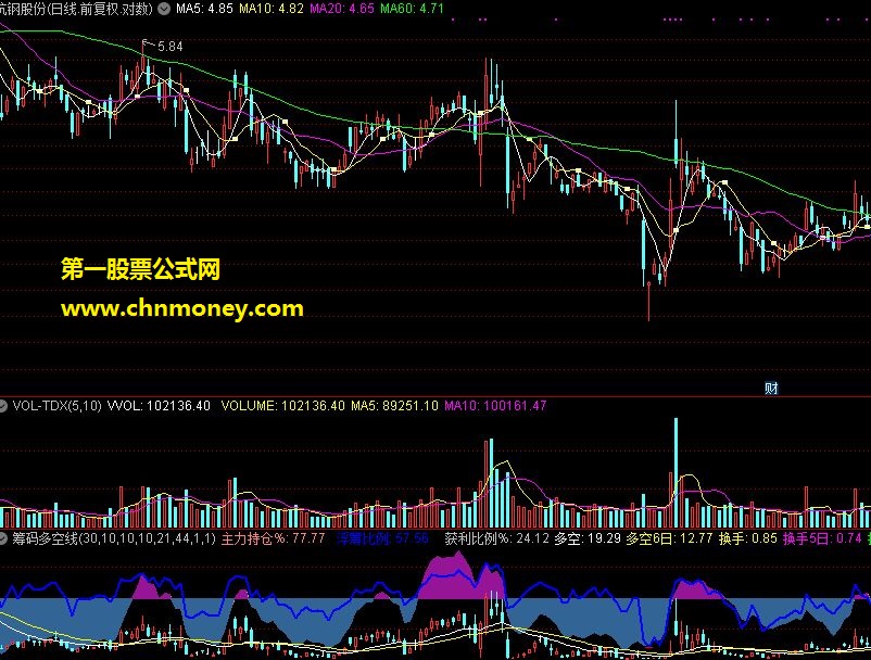 筹码多空线指标