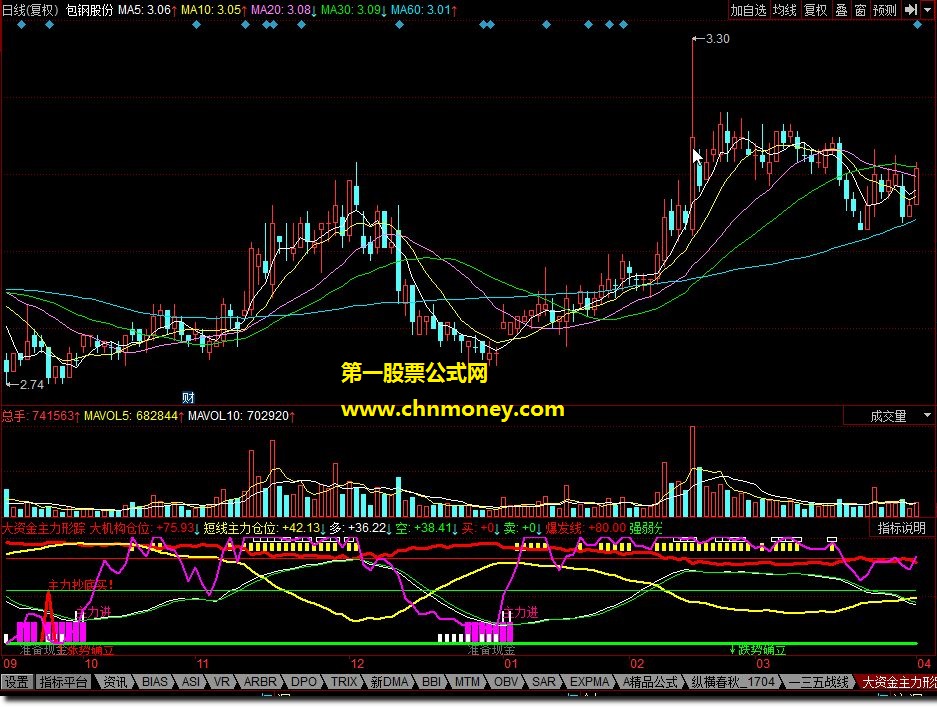 大资金主力形踪 主力形踪轨迹，超级精准