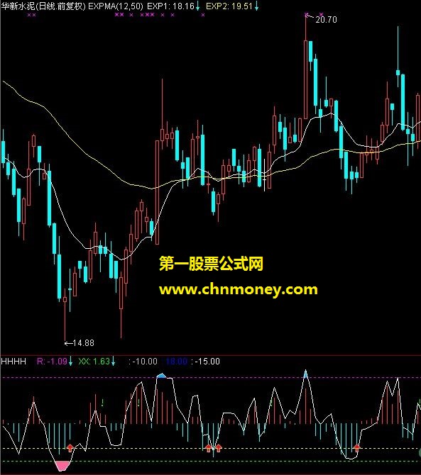 rsi的小秘密——（副图 源码）