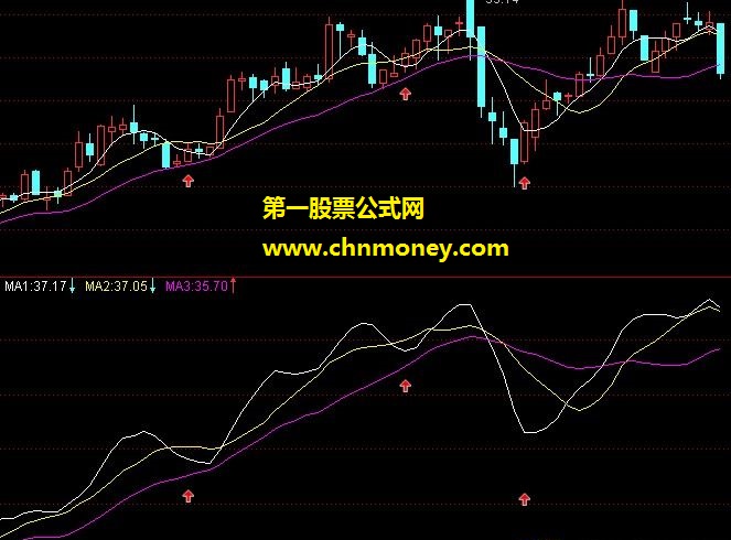 三线战法－发一个本人感觉不错的指标（主副图 源码 贴图）