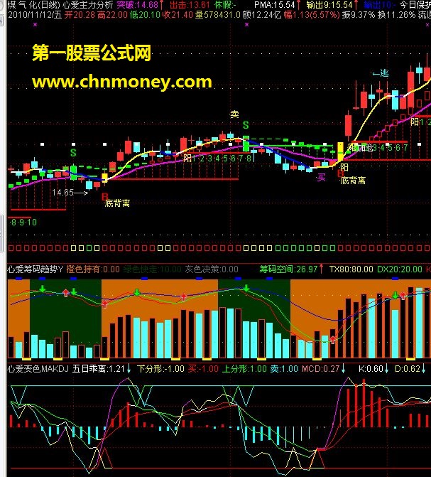 发一个我自己组合的也非常心爱的公式也可选股（无未来）－－-有图有源码