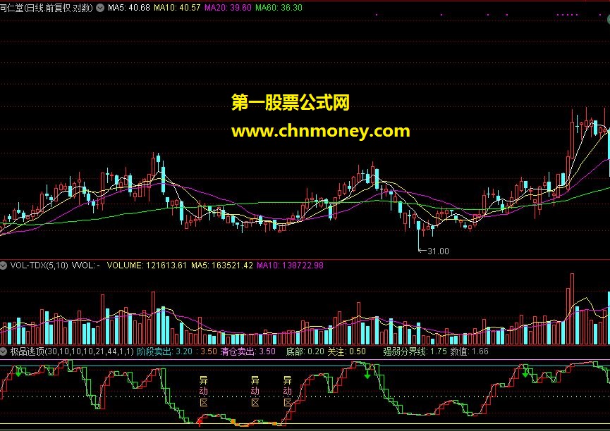 极品逃顶指标