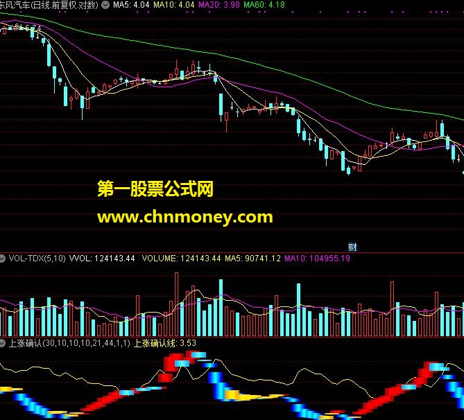 上涨确认，不怕洗盘-主图（源码+贴图）