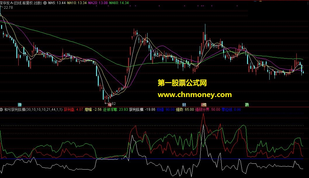 和兮获利纵横指标