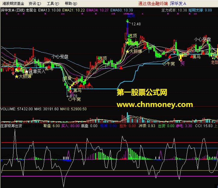 庄家吸筹出货－－副图 源码