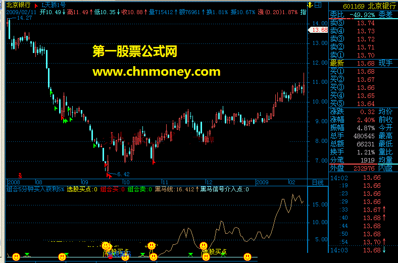 组合5分钟买入获利5%