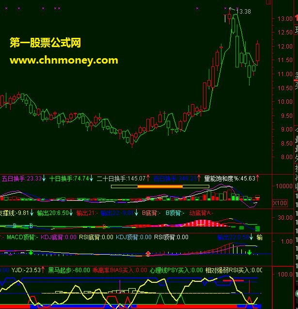 宝塔线(通达信 源码)